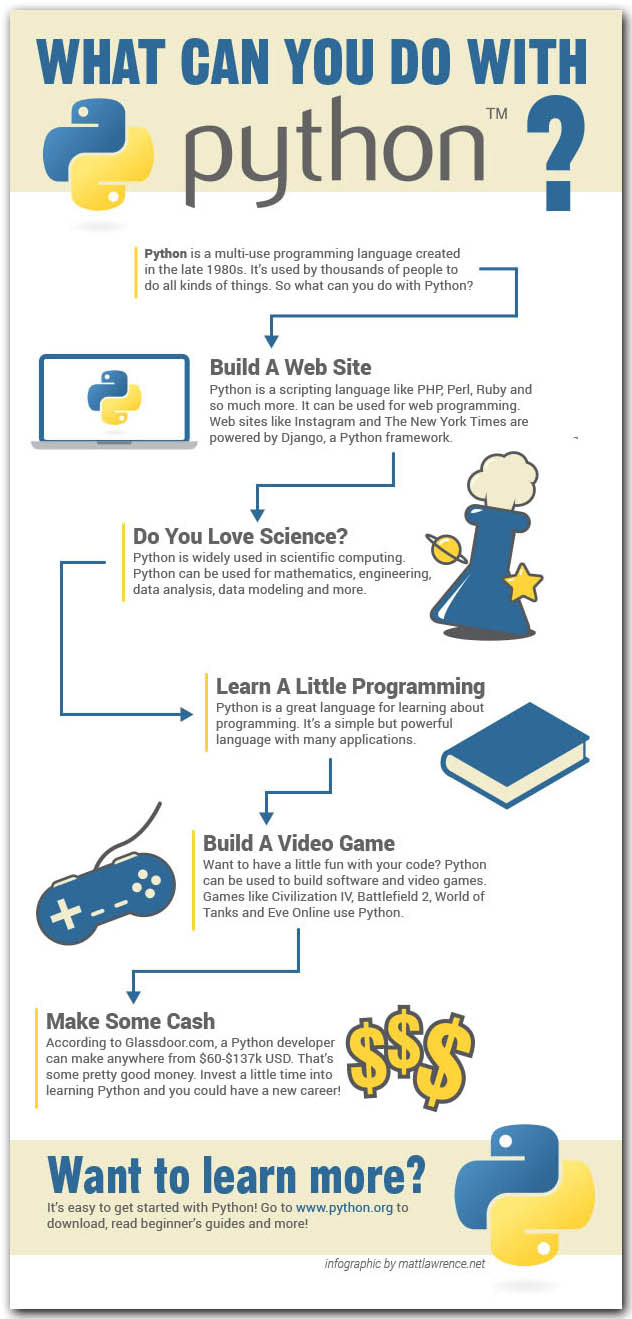 start-coding-python-with-a-simple-game-python-programming