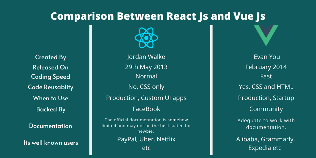 Vue vs React