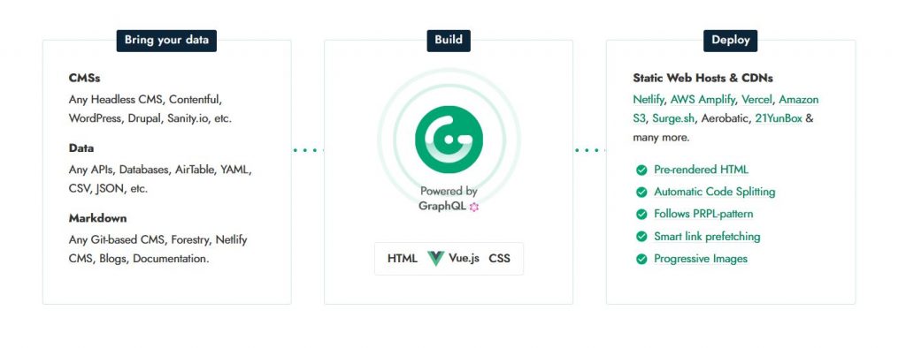 Gridsome a Jamstack Vue.js framework